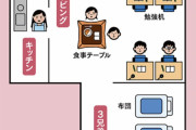 【勉強】息子3人と娘1人を東大理三に合格させた家の間取り、ヤバすぎるw