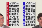 古田&松井稼頭央が選ぶ平成ベストナインwzwzwzwzwz