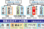 WBCの準々決勝以降の組み合わせが決定！侍ジャパンは順当に行けば準決勝はアメリカ、決勝はドミニカと対戦か