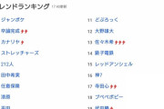Yahooのトレンド順位が1時間弱で19位から2位に上がった！  …「宿題代行と卒論完成が同時にランクインするとはw」…