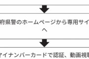 【悲報】ゴールド免許更新、来年からオンライン化も何の意味も無いwwwwwwwwwwwwwww