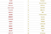 【朗報】日本一当たる紅白歌合戦予想にAKB48！