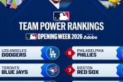 【海外の反応】開幕前のMLB各球団チーム力ランキング【大谷】