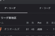 【朗報】藤浪晋太郎が加入したオリオールズのチーム状況ｗｗｗｗｗｗｗｗｗｗｗｗｗｗｗ