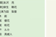 【パワプロアプリ】ここ3年の826厳選キャラ確認してみた結果...