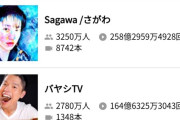 【画像】謎のYouTuber、知らない間にチャンネル登録者数日本一になるｗｗｗ