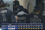 オリックス、悪夢の開幕戦１０連敗　山本由伸でも負の流れ止められず…