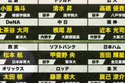 2018年ドラフト1位で1番活躍してる選手