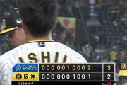 優勝決まった後の阪神→●○●●