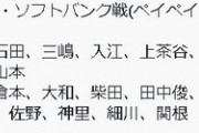 DeNAベイスターズ、16.17日のオープン戦・ソフトバンク戦(ペイペイD)帯同メンバー発表