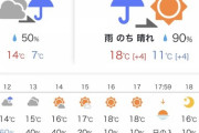 ロッテ開幕戦、雨予報だったのが晴れに！これは試合できそう？