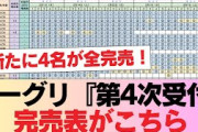 【日向坂46】新たに4名が全完売！ミーグリ『第4次受付』完売表がこちら【16thシングル クリフハンガー】 #日向坂46 #日向坂 #日向坂で会いましょう #乃木坂46 #櫻坂46