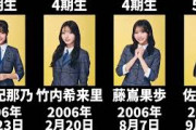 【新アー写版/2025年9月時点】現在の日向坂メンバーを年齢順に並べてみた