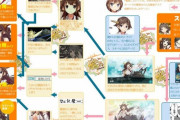 【艦これ】お前ら金剛型で誰が好きなの
