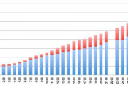 【中国人？韓国人？デマ？】“日本国内での外国人の新型コロナ患者数” が10倍増加で全体の3割に
