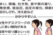 この低気圧で体調悪い人