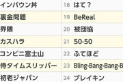 今年の流行語、何個知ってる？