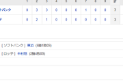 ホークス勝利！！！連敗止めて首位キープ！周東攻守に大活躍！東浜粘投で5勝目！