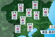 外国人「すまん、東京の気温が中東と変わらないんだが…？」