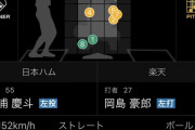 【大阪桐蔭】高卒ルーキー松浦、1軍初登板で150超連発ｗｗｗｗｗｗｗｗｗｗｗｗｗｗｗｗｗｗ