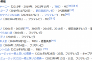 ダウンタウン松本人志が現在出演しているテレビ番組一覧wwwwwwwwwwwwwwwww