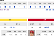 【虎実況】阪神　VS　広島（甲子園）９/1４（土）１４：００〜