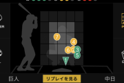 ９回で巨人･梶谷が打席に入った時の中日先発･小笠原さん…w