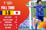 ◆U20女子亜杯◆準決勝 豪州×日本 1-1の後半、日本攻撃陣大爆発シュート42本浴びせ1-5で大勝し決勝進出！