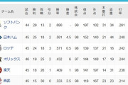 [5/26パスレ]鷹(4.5g)公-鴎======檻=楽===-西