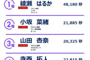 1位綾瀬はるか、2位小坂菜緒！【こさかな】【日向坂46】