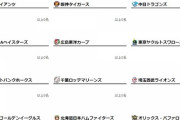 7/15 公示ｷﾀ━━(ﾟ∀ﾟ)━━!!12球団、全選手抹消！