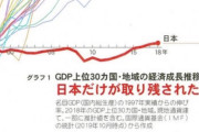 【悲報】日本、完全に世界から取り残されていたことが発覚