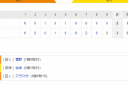 プロ野球開幕戦　巨人 3－2 阪神　試合結果　2020/6/19　東京ドーム