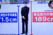 【悲報】18～20歳男性の平均身長、170cm未満になってしまうｗｗｗｗ