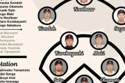 WBC日本代表の予想メンバーに全米騒然！←「大谷がクローザー！」（海外の反応）
