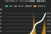 【悲報】日本、第4波突入か