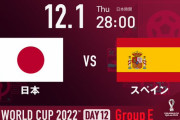 W杯日本代表がスペインに勝利、E組1位通過で決勝トーナメント進出決定！パズドラー、山本Pの反応