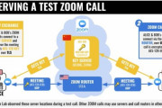 Web会議サービス「Zoom」、うっかり暗号キーが中国北京データセンターを経由していたことが判明