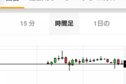 韓国、KOSPI　3%暴落 1/28