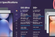 サムスンが今月発表する新型タブレット｢Galaxy Tab S10+/S10 Ultra｣のフルスペック情報が流出