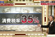 【オワコン】池上彰「消費税３５％まで上げないと社会保障賄えない」