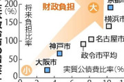 【悲報】京都市、財政破綻寸前、第2の夕張へｗｗｗｗｗｗｗｗｗ