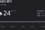 【悲報】　東京、36.4℃ｗｗｗｗｗｗｗｗ6月観測史上最高ｗｗｗｗｗｗ