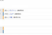 【試合結果】 7/20　中日 3-4 巨人 メヒア5回持たず3失点・・打線9回あと一歩まで追い上げも及ばず