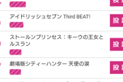 【ミリオンライブ】信者「東京アニメアワード2024ランキング投票1位になったら2期確定！！」