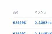 ビットコイン半減期まで残り２ブロック