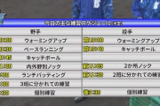 DeNA春季キャンプ初日のメニュー　昨年より練習時間が伸びた！？