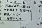 【悲報】大手牛丼チェーン、ちょっと昼飯を食うだけで1000円超えるｗｗｗｗ