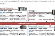 京大スパコンのデータ77TBが消失　バックアップ処理中に不具合　日本HP「100％弊社の責任」  12/30