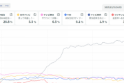 【速報】現在の大晦日地上波リアルタイム視聴率ランキグンWXWXWXWXWXWXWXWXWXWXWXWXWXWXWXWX